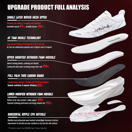 IRUNSVAN 2025 Shadow Wing 3.0 Full Palm T800 Carbon Board Running Shoes Breathable and Durable Sports Shoes for Men and Women